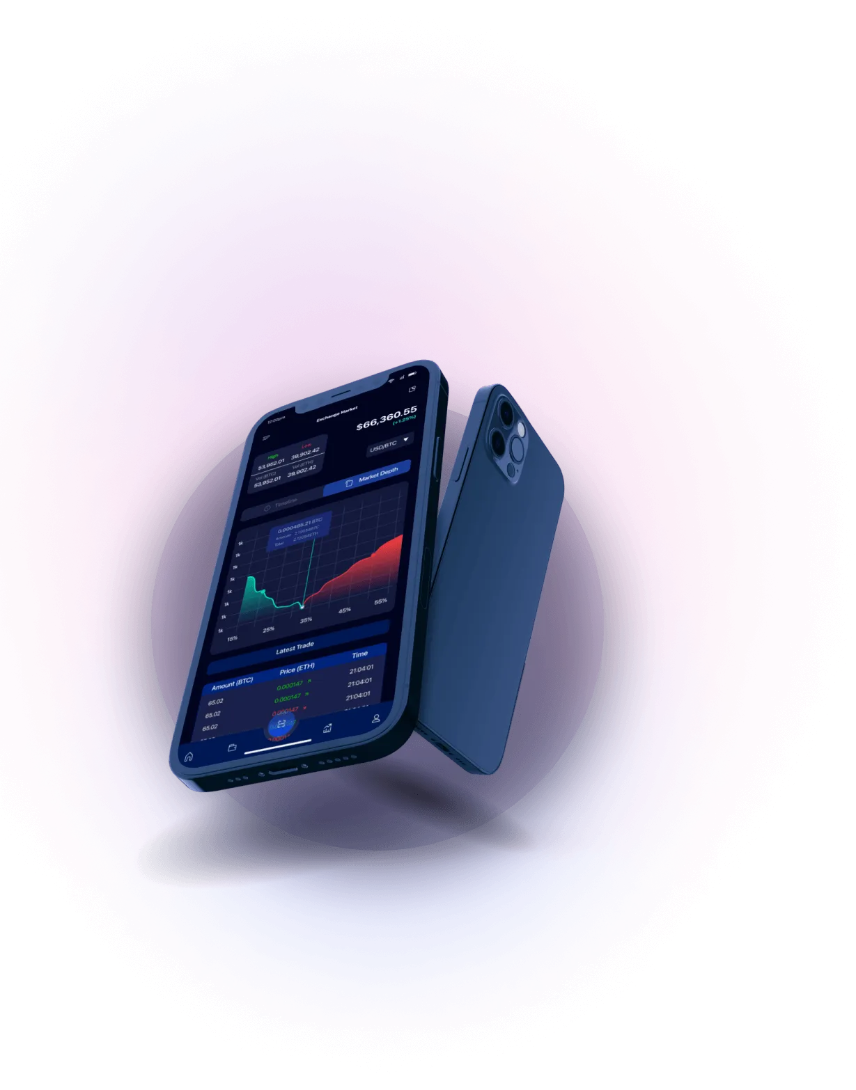 Solethra Scale - Analisis Mata Uang Kripto